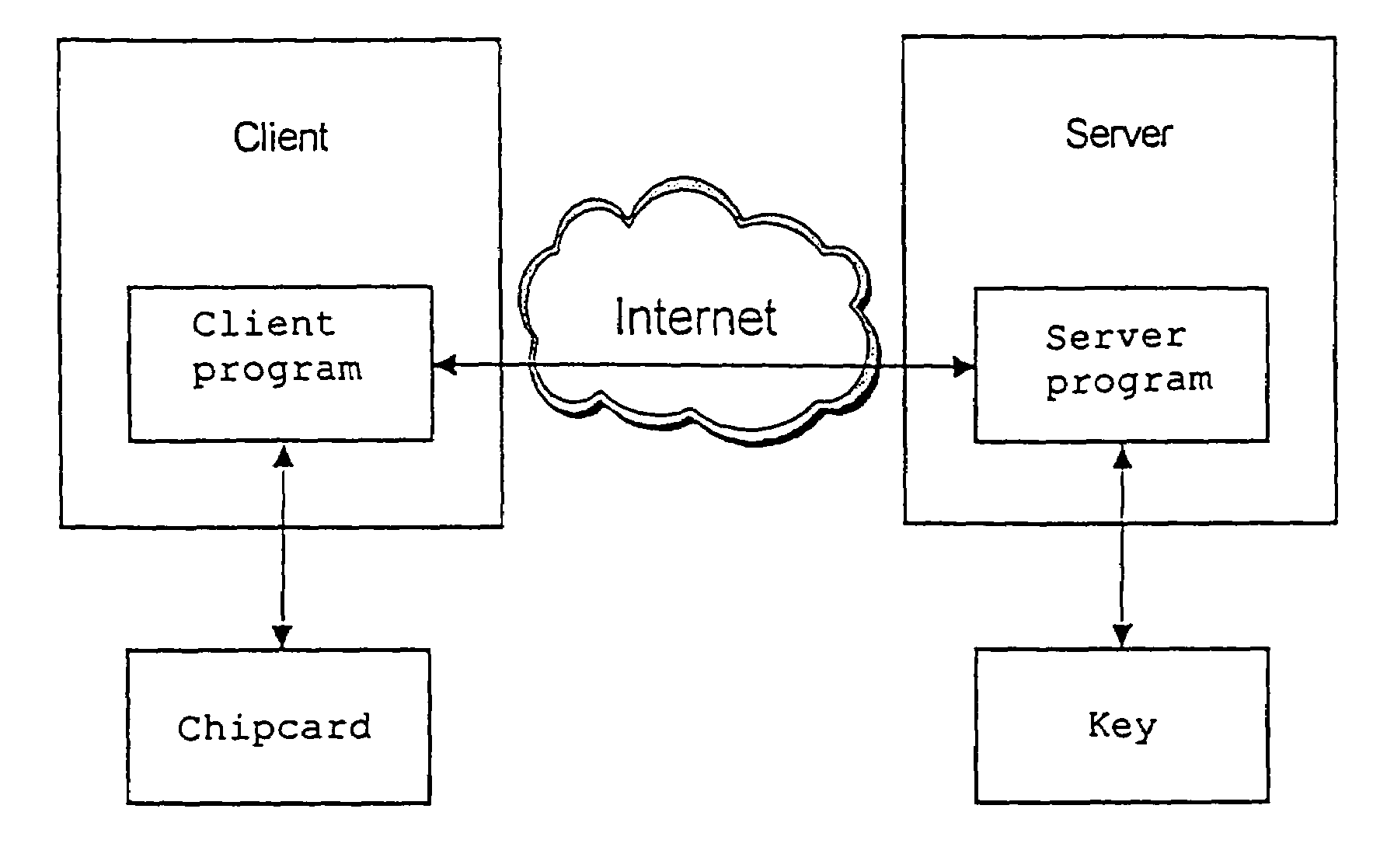 System and method for downloading application components to a chipcard