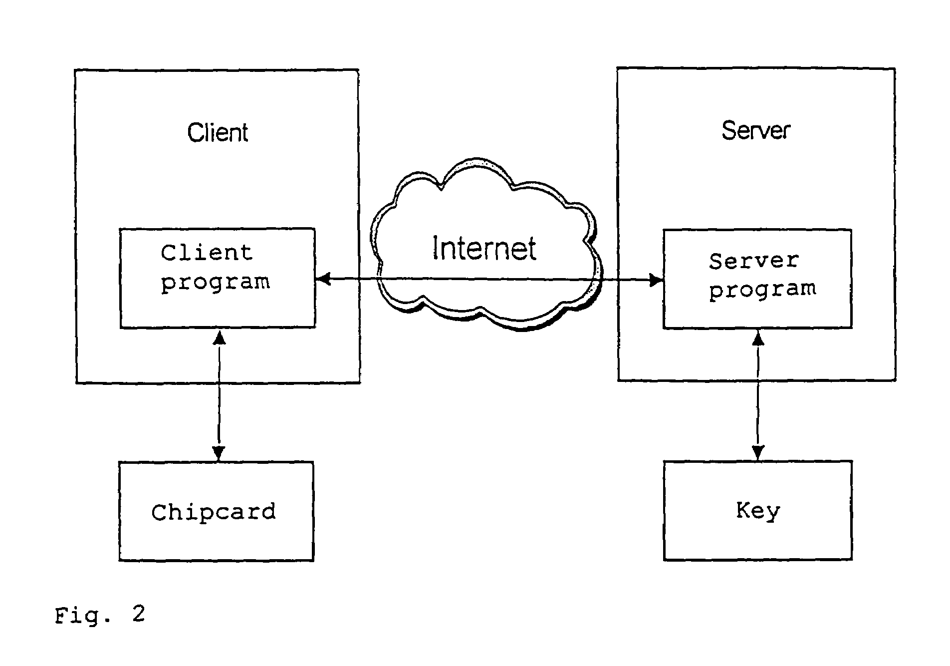 System and method for downloading application components to a chipcard