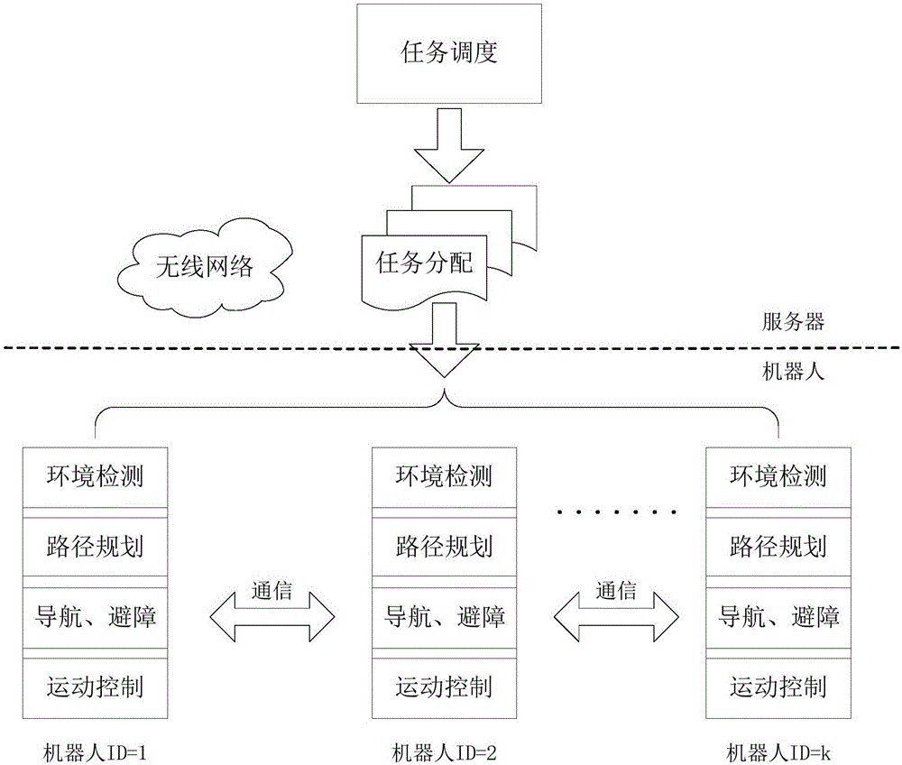 Robot navigation control method