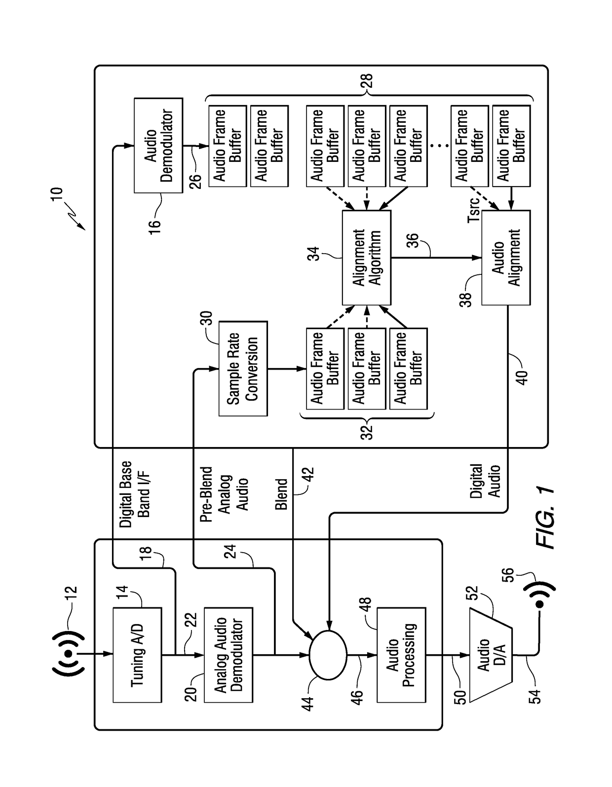 Method and apparatus for automatic audio alignment in a hybrid radio system