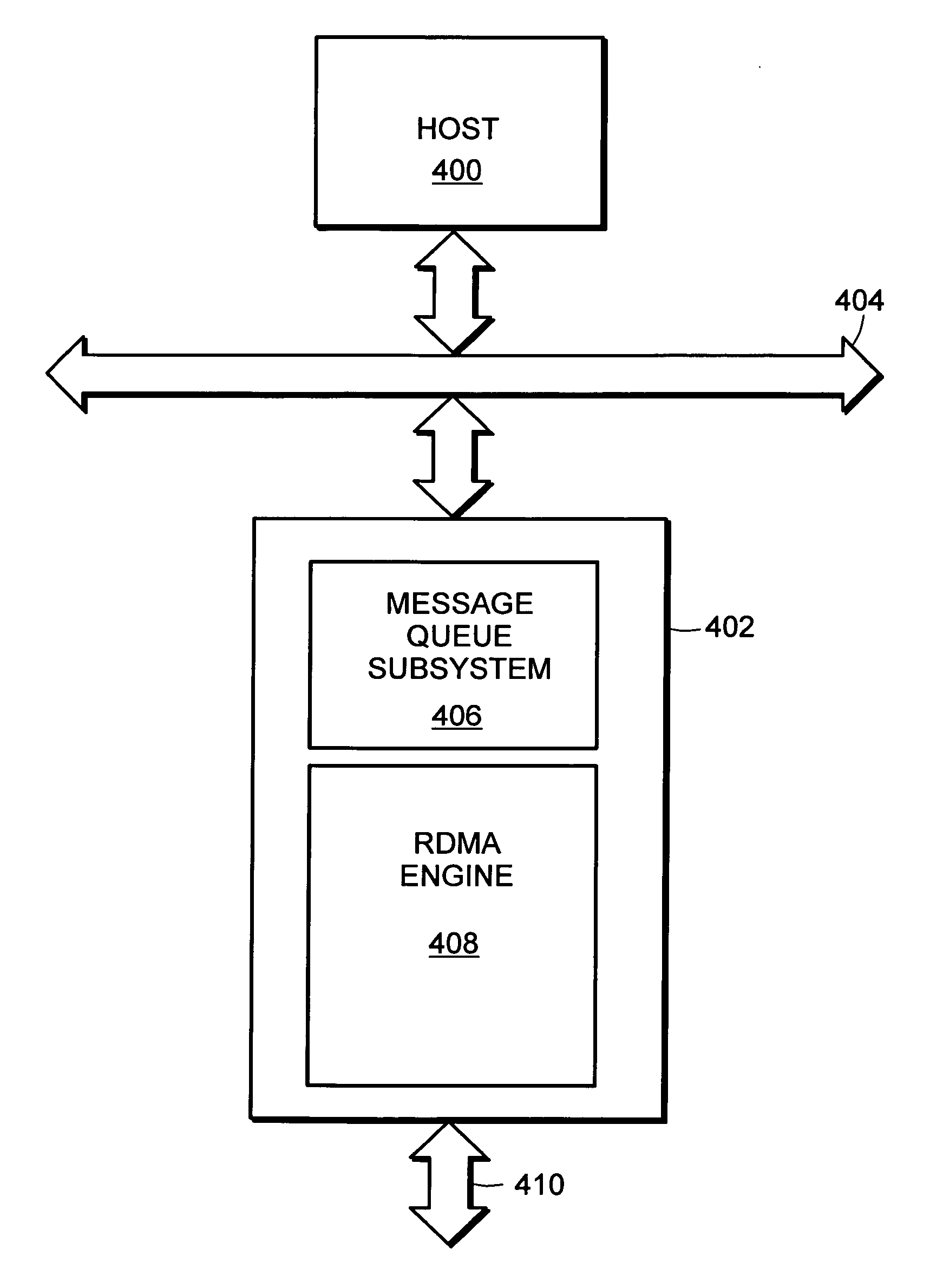 System and method for work request queuing for intelligent adapter