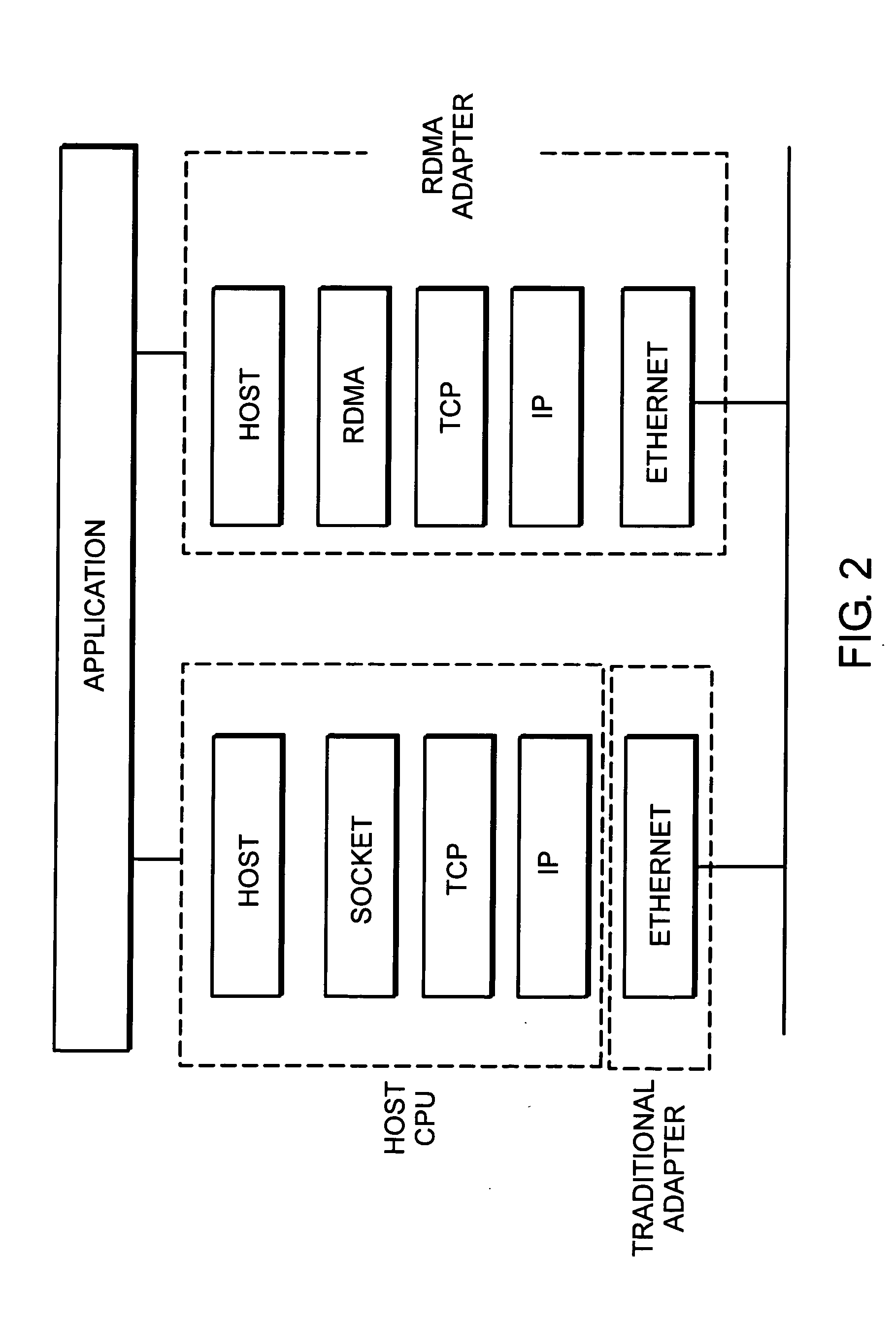 System and method for work request queuing for intelligent adapter