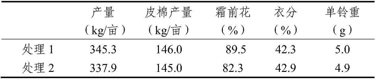 A kind of cotton growth regulator and its preparation method and application