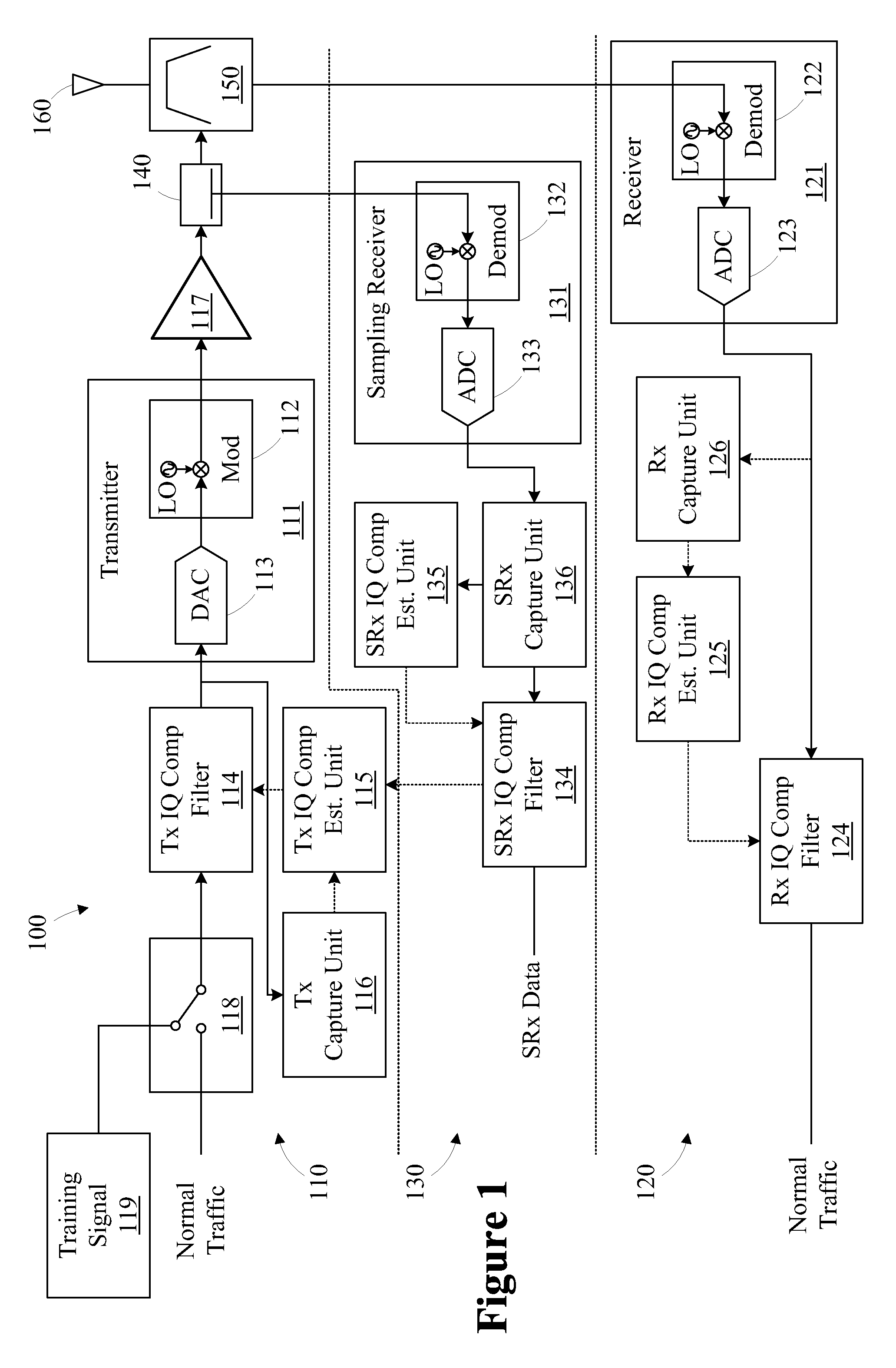 Method and apparatus for compensating for transceiver impairments