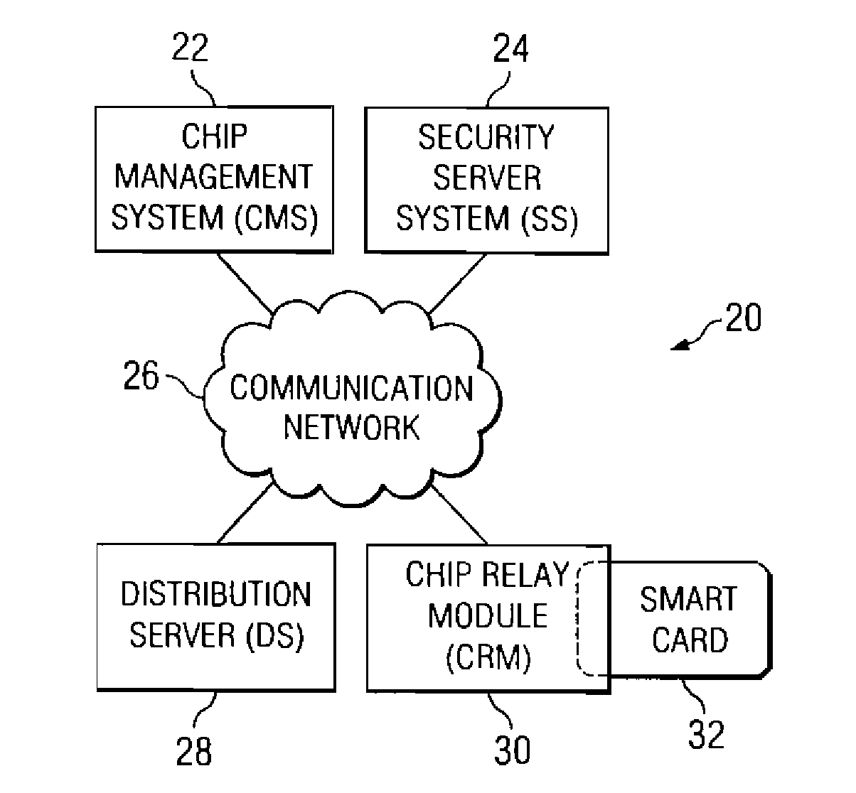 Method and Apparatus for Displaying Embedded Chip States and Embedded Chip End-User Application States