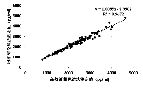 11-dehydro thromboxane B2 homogeneous enzyme immunoassay kit and preparation method thereof