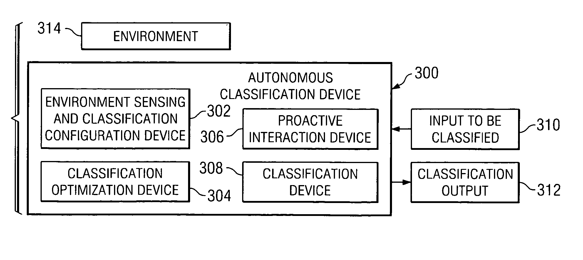 Method and apparatus for autonomous classification