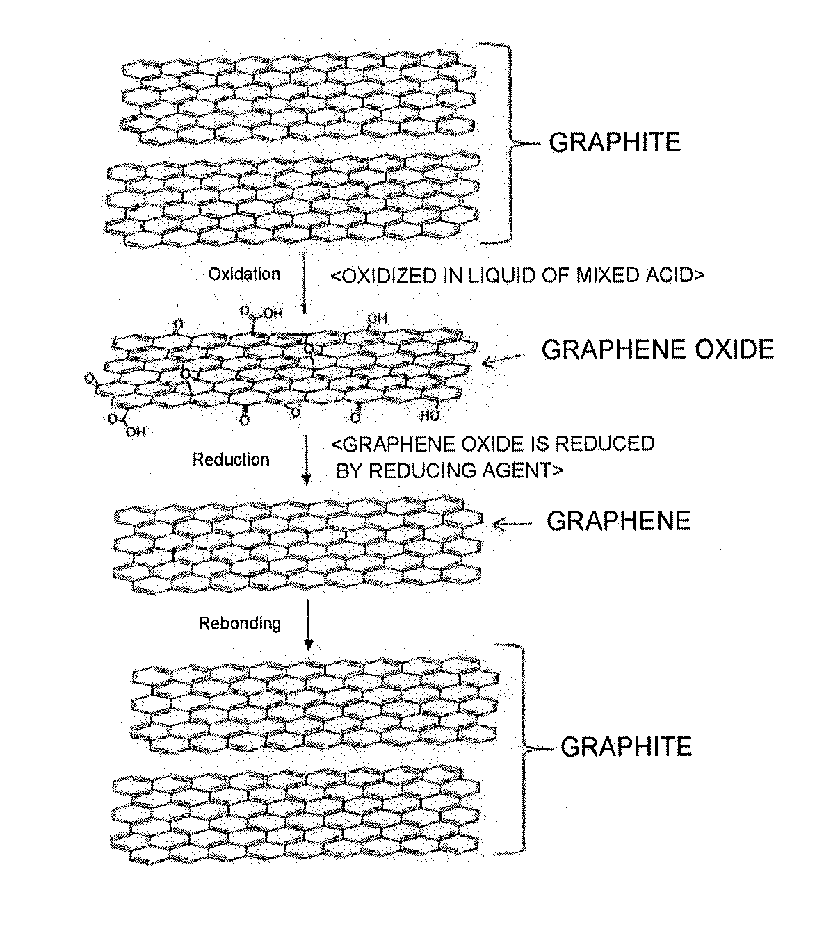 Linked stacks of partly reduced graphene, method for producing linked stacks of partly reduced graphene, powder comprising linked stacks of partly reduced graphene, film comprising linked stacks of partly reduced graphene, graphene electrode film, method for producing graphene electrode film, and graphene capacitor