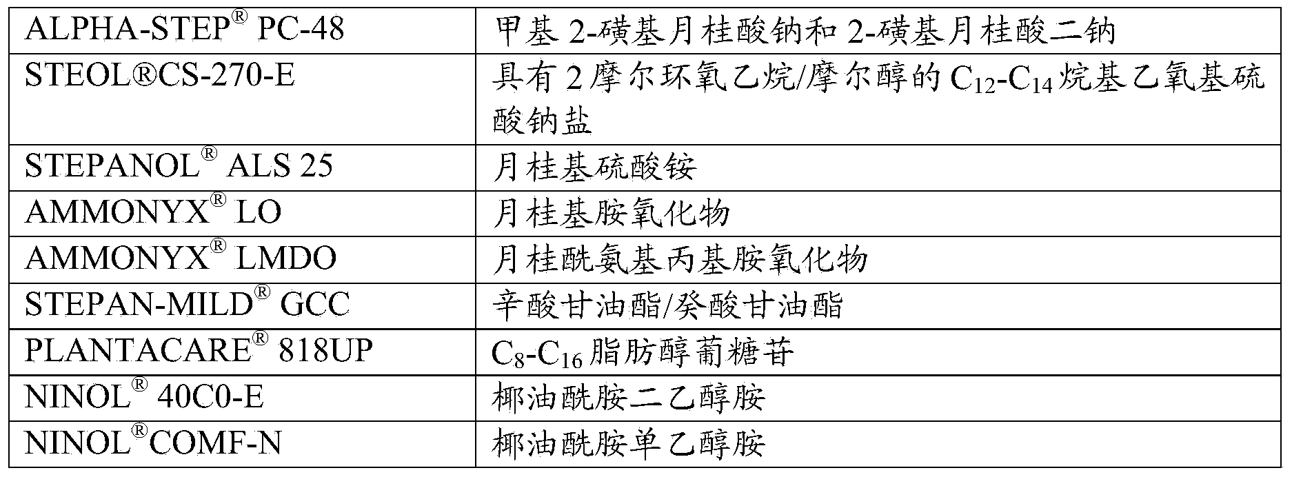 Structured surfactant suspending systems