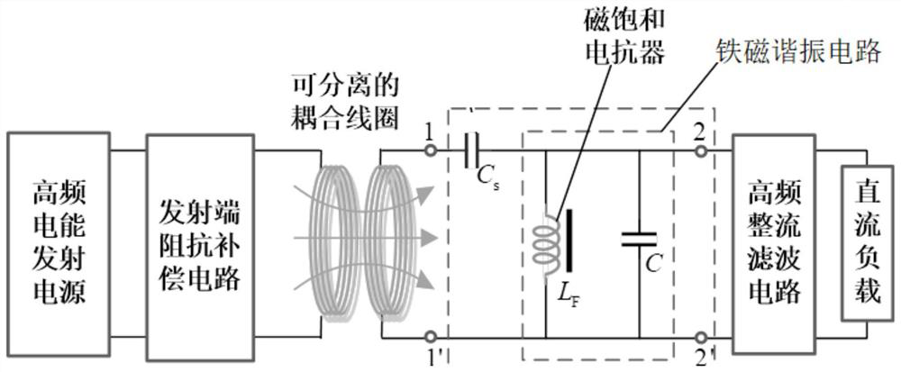 Wireless electric energy transmission system for improving self-stability of output voltage by utilizing ferromagnetic resonance principle