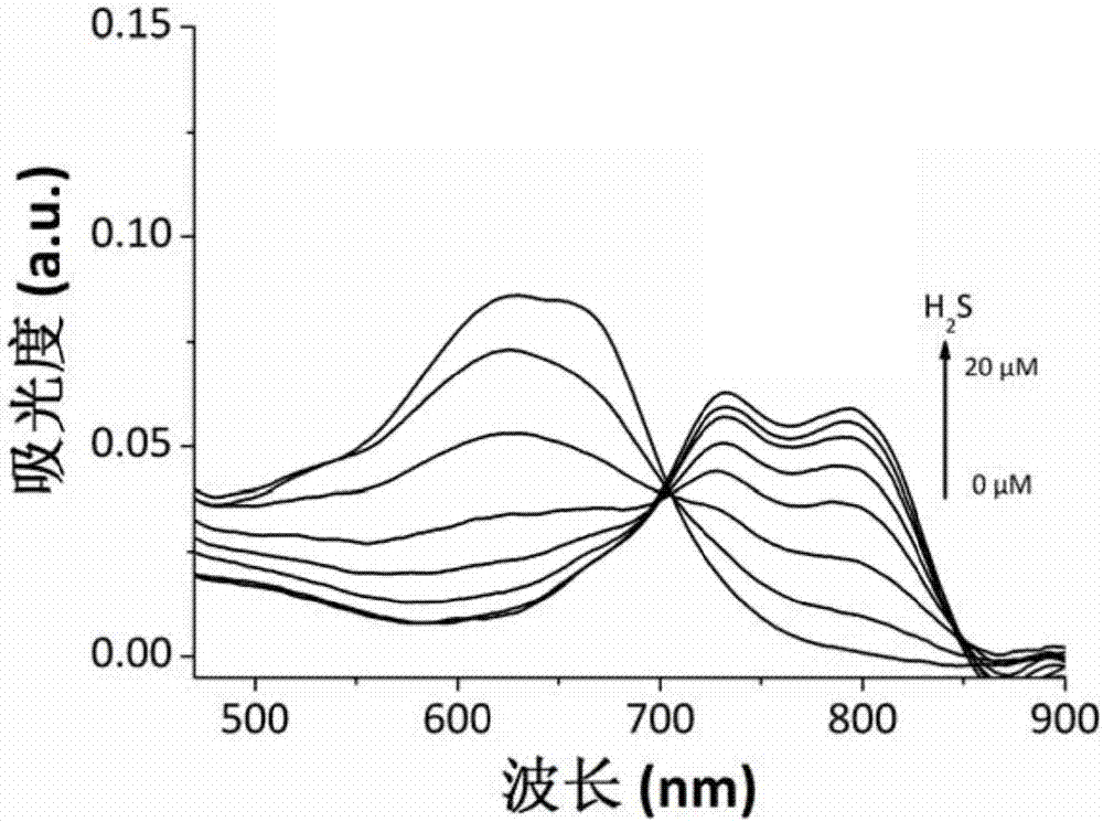 Compounding method and application of fluorescent probe for double-channel detection of hydrogen sulfide