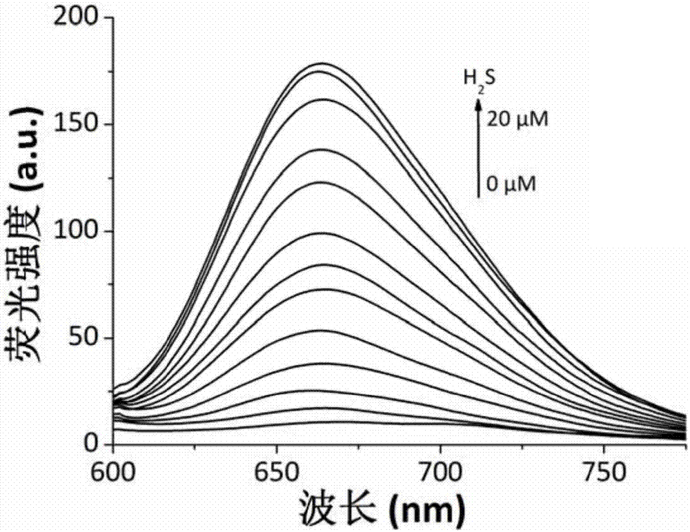 Compounding method and application of fluorescent probe for double-channel detection of hydrogen sulfide