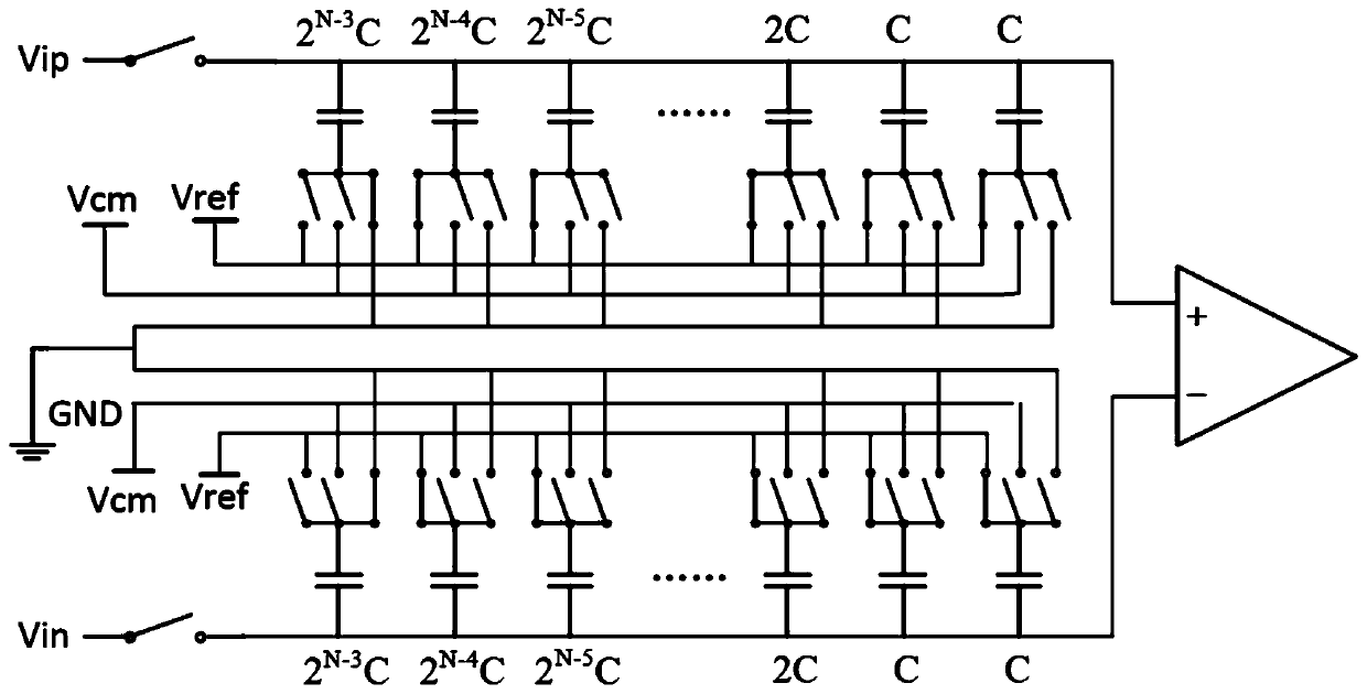 A low-power-consumption switching algorithm applied to an SAR ADC