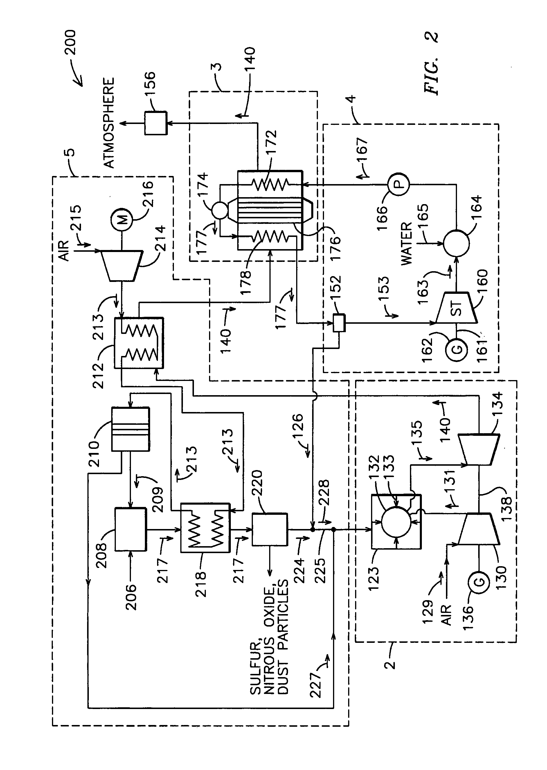 System and method for oxygen separation in an integrated gasification combined cycle system
