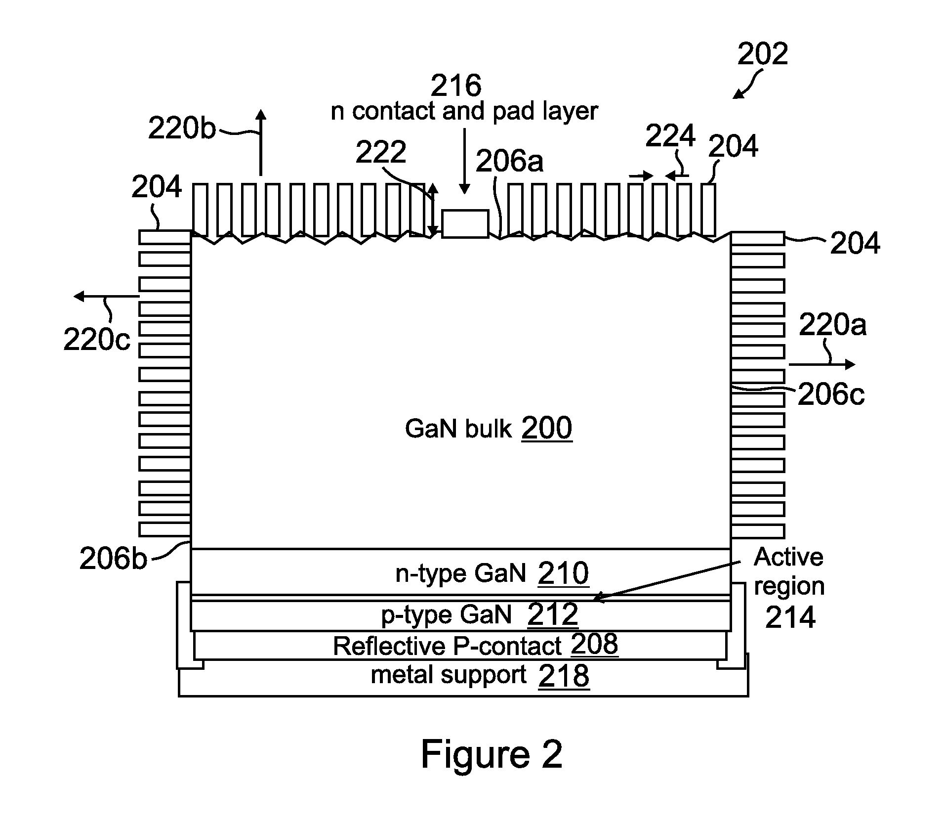 Light emitting diode structure utilizing zinc oxide nanorod arrays on one or more surfaces, and a low cost method of producing such zinc oxide nanorod arrays