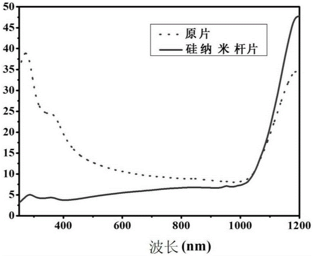 Si nanorod/qds composite silicon-based solar cell and preparation method thereof