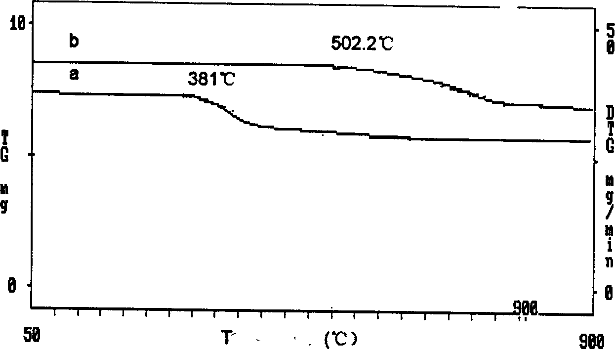 Preparation of lithium cobaltate as anode material of lithium ion cell from nano tricobalt tetroxide