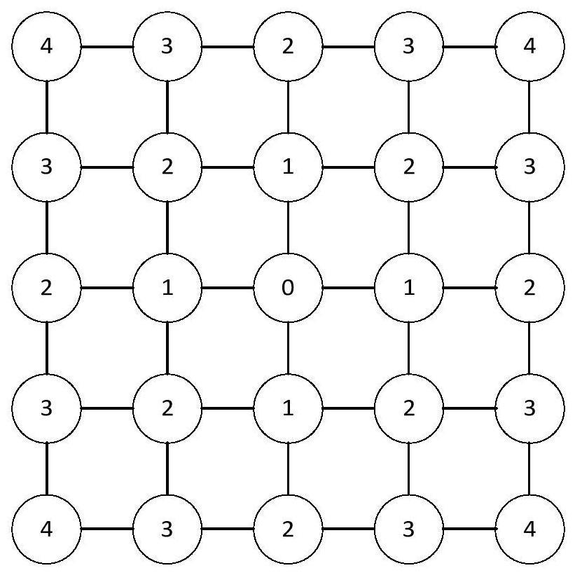 FPGA layout legalization method based on maximum flow algorithm