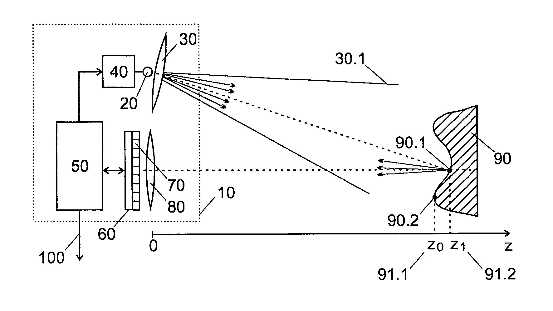 Method and arrangement for measuring the distance to an object