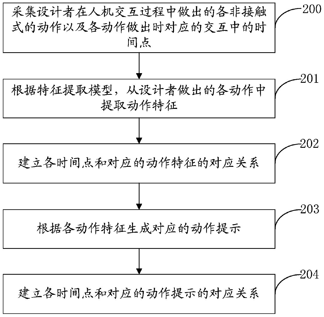 Human-computer interaction information processing method and device, computer equipment and readable medium