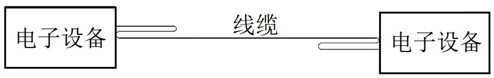 Interstage cable connection method for high overload electronic equipment