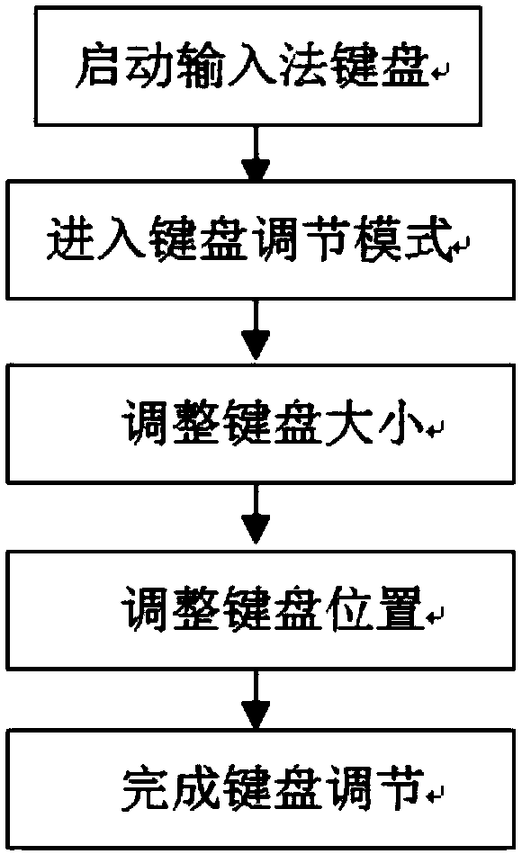 Human-computer interaction regulation method, device and electronic device for mobile intelligent terminal