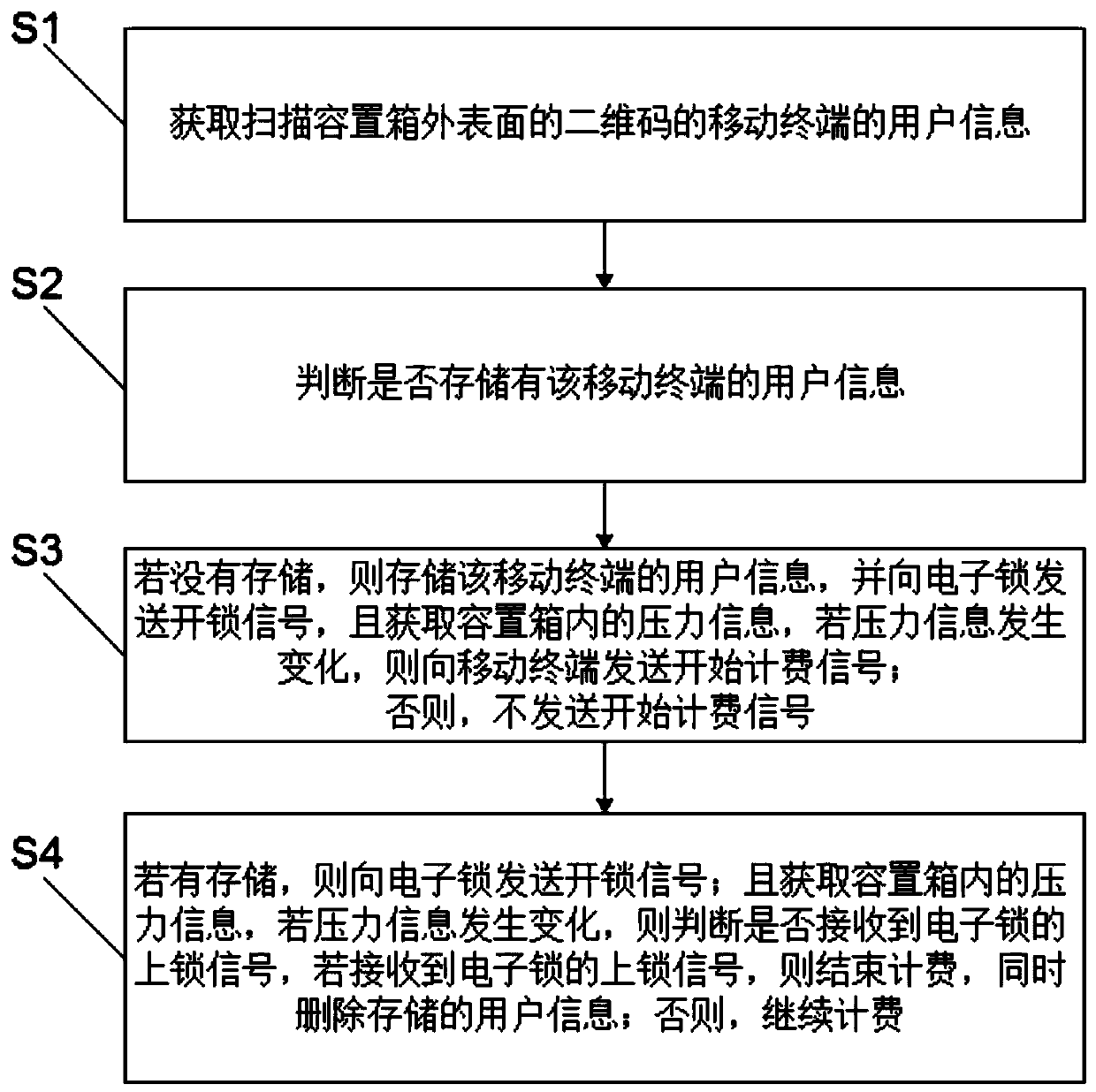 A system and method for picking up objects based on shared bicycles