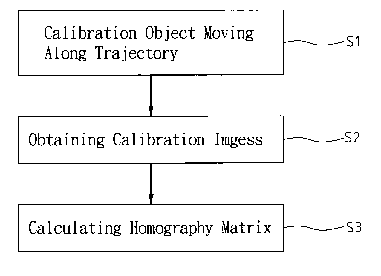 Method for calibrating camera parameters