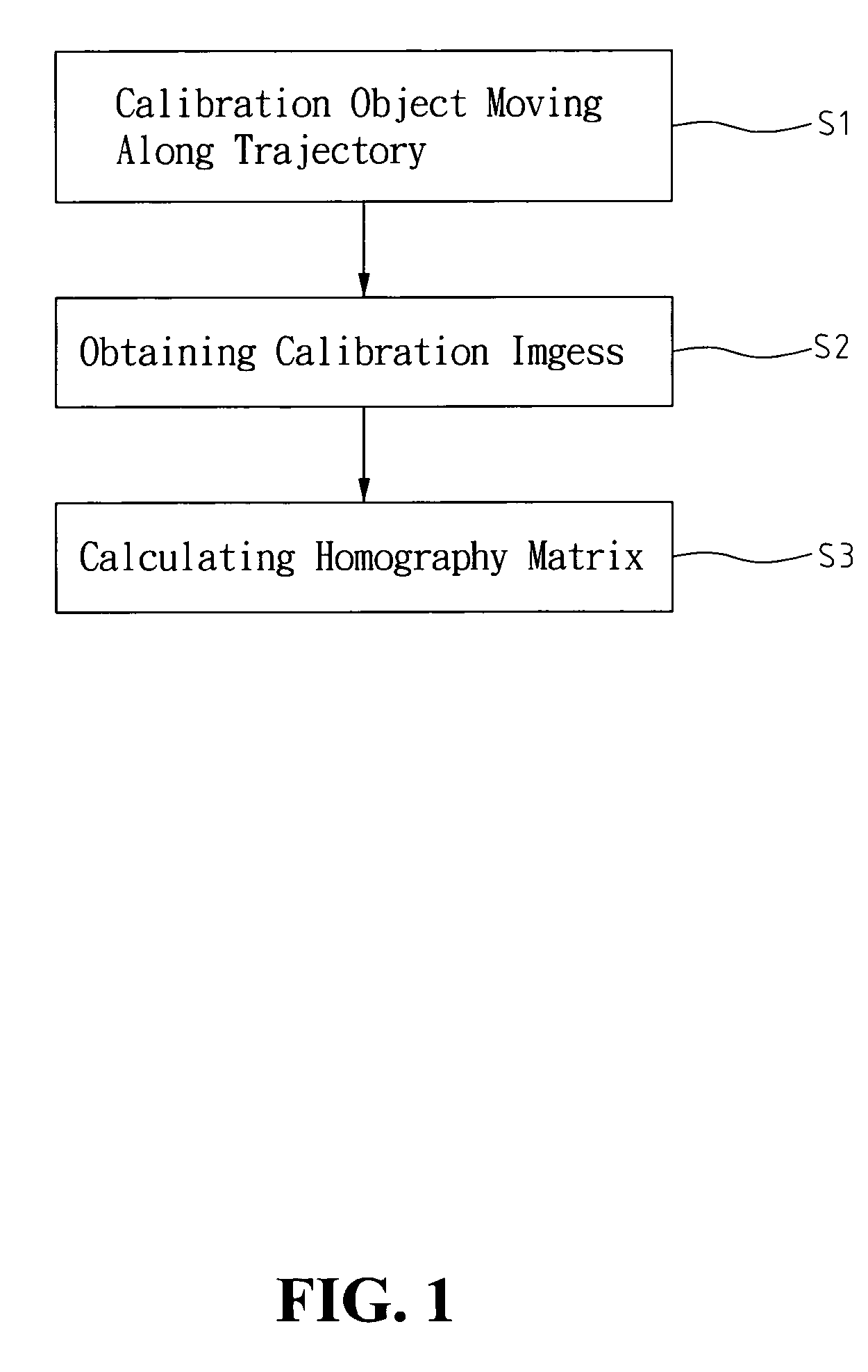 Method for calibrating camera parameters