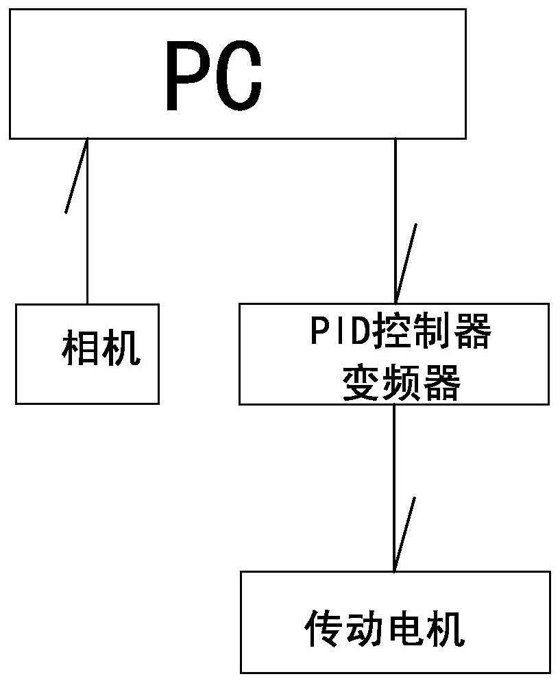 A control method for automatically positioning intelligent logistics conveyor lines