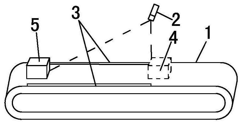 A control method for automatically positioning intelligent logistics conveyor lines