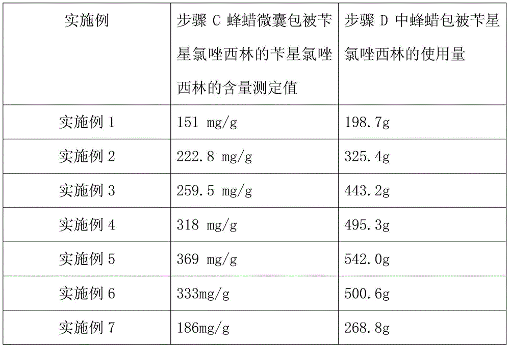 A kind of long-acting benzathine cloxacillin breast injection and preparation method thereof