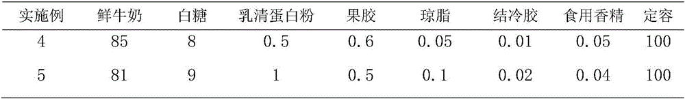 Normal-temperature drinking type yoghourt and preparation method thereof