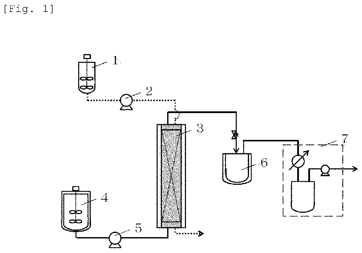 Method for producing cinnamic acid ester compound