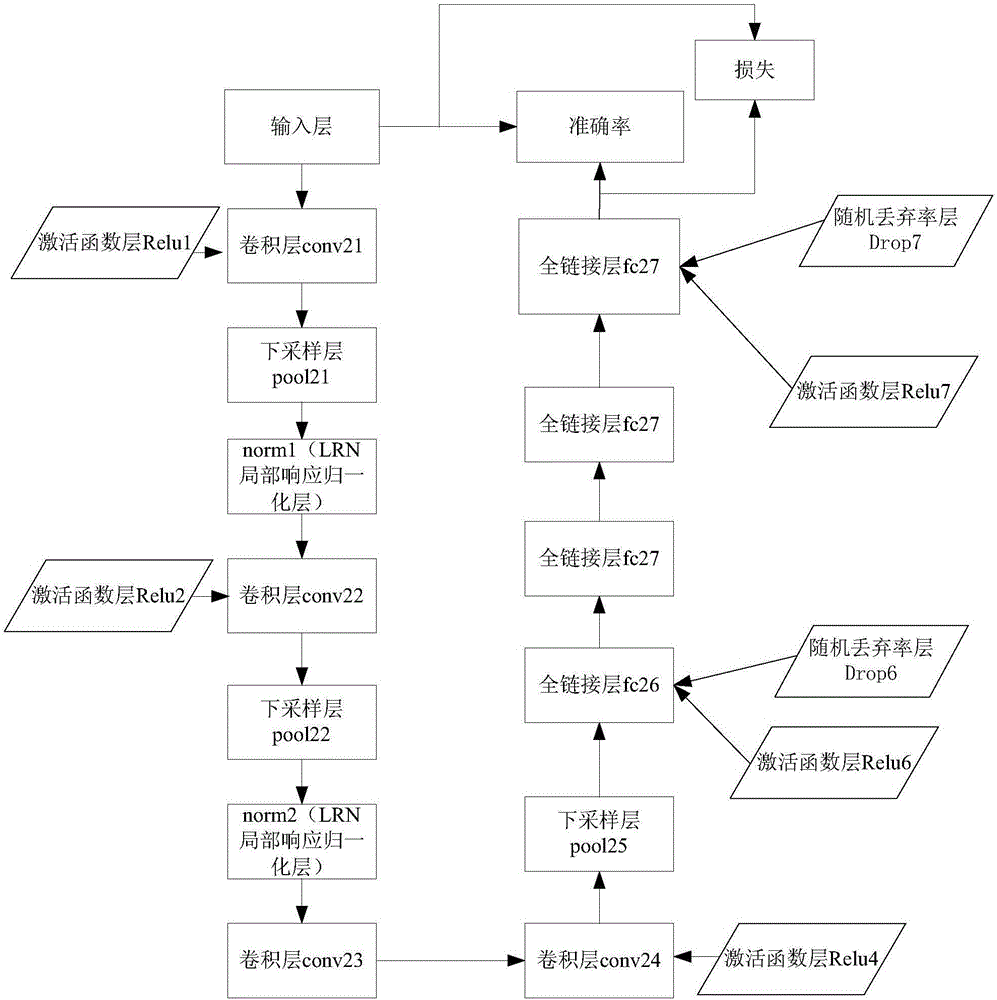 Ethic group identification method based on integrated convolution neural network