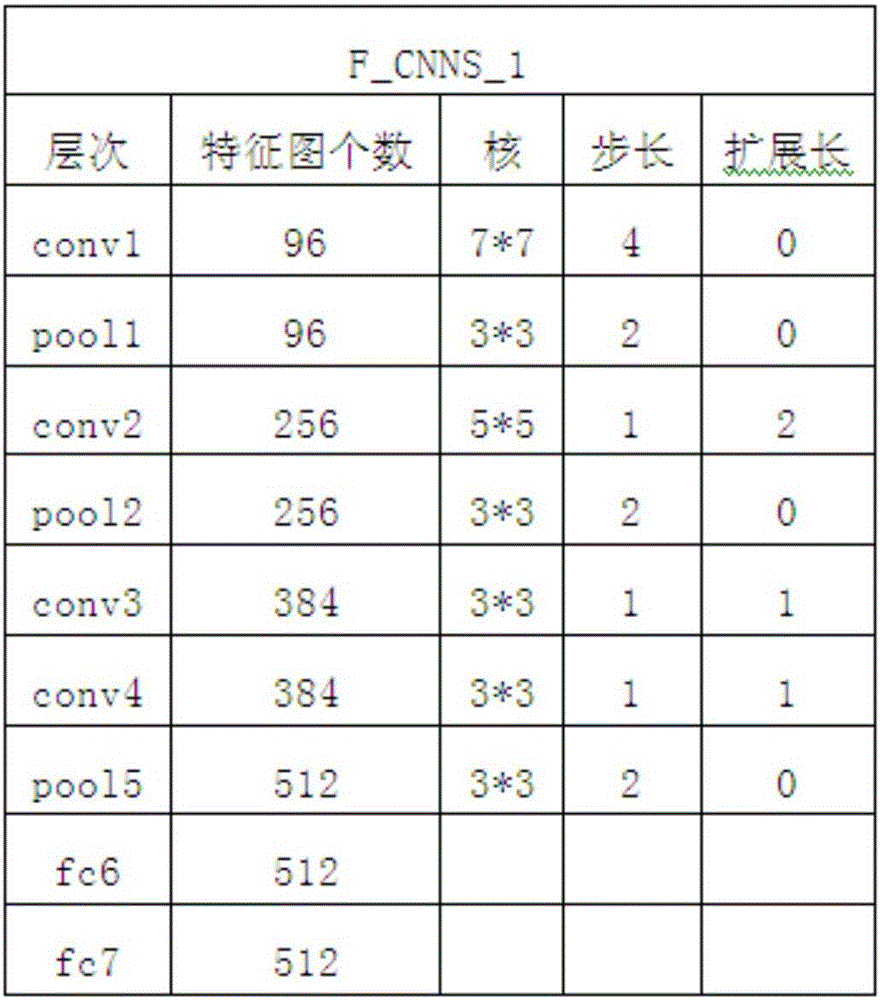 Ethic group identification method based on integrated convolution neural network