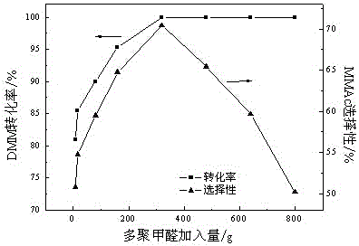 Method for preparing methyl methoxyacetate from methanol-containing methylal