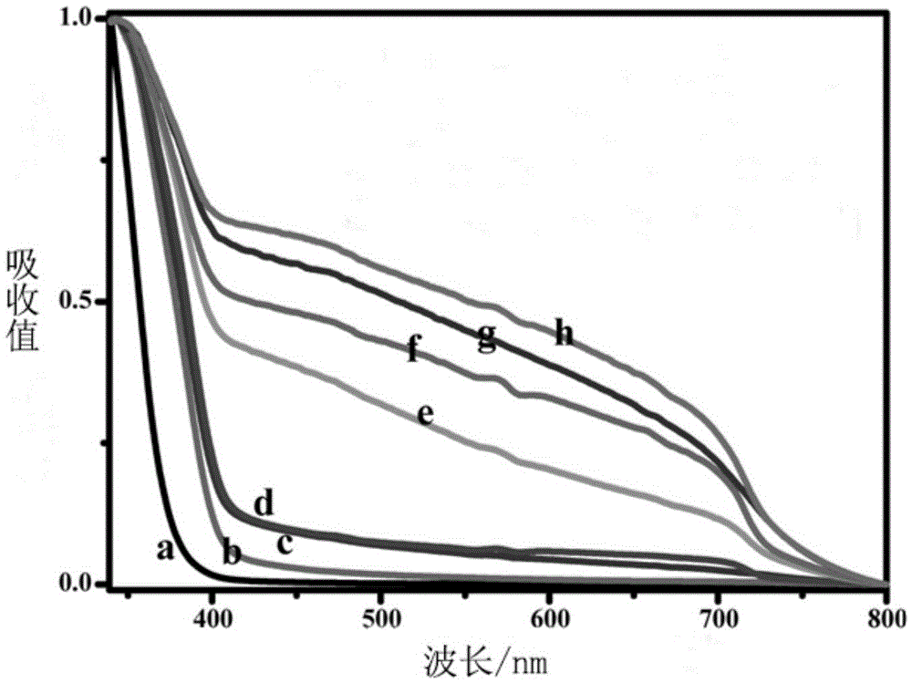 Carbon-modified TiO2/WO3 composite nanofiber photocatalyst, preparation method and application