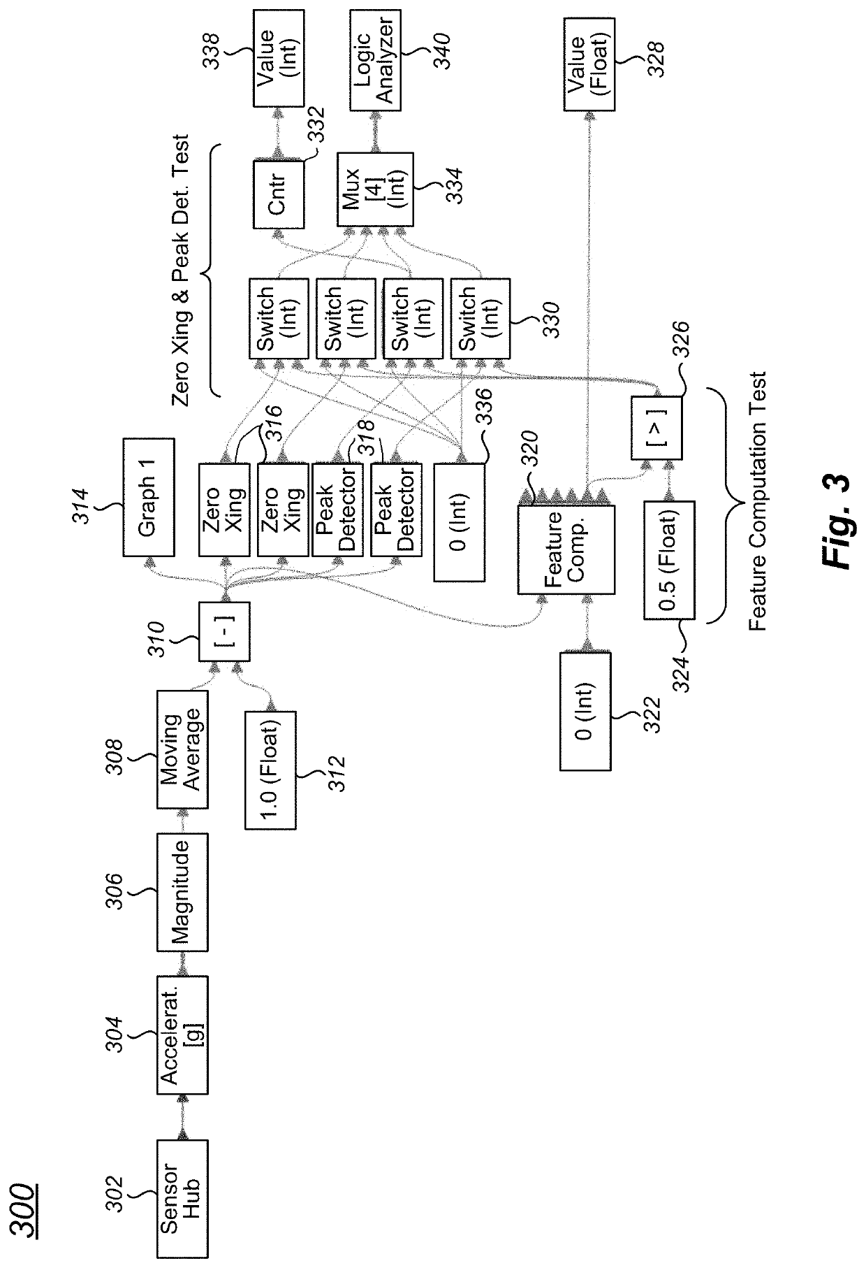 Method and apparatus for quick prototyping of embedded peripherals