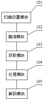 Miniature embedded code scanning system and method for mobile intelligent terminal