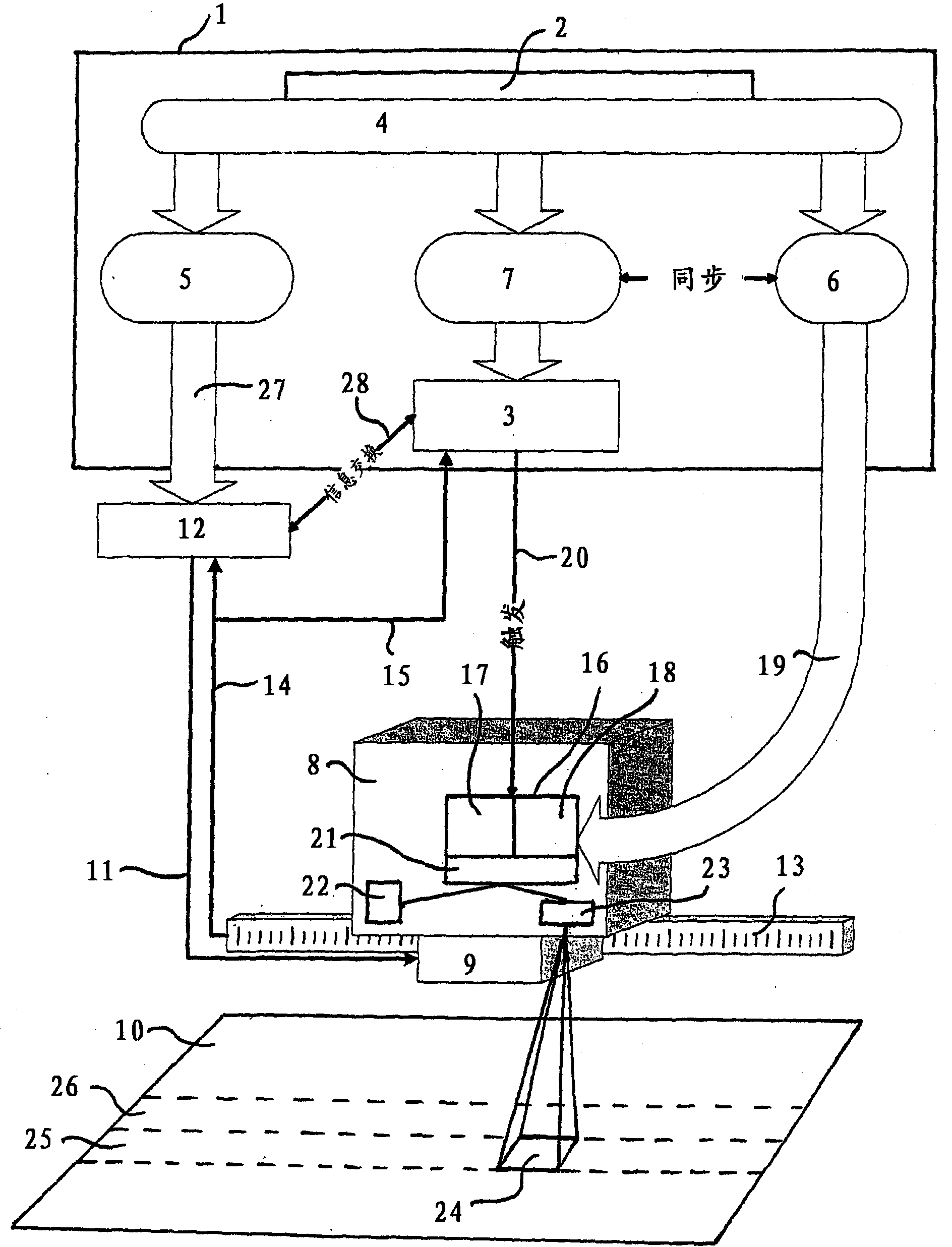 Device and method for digital exposure