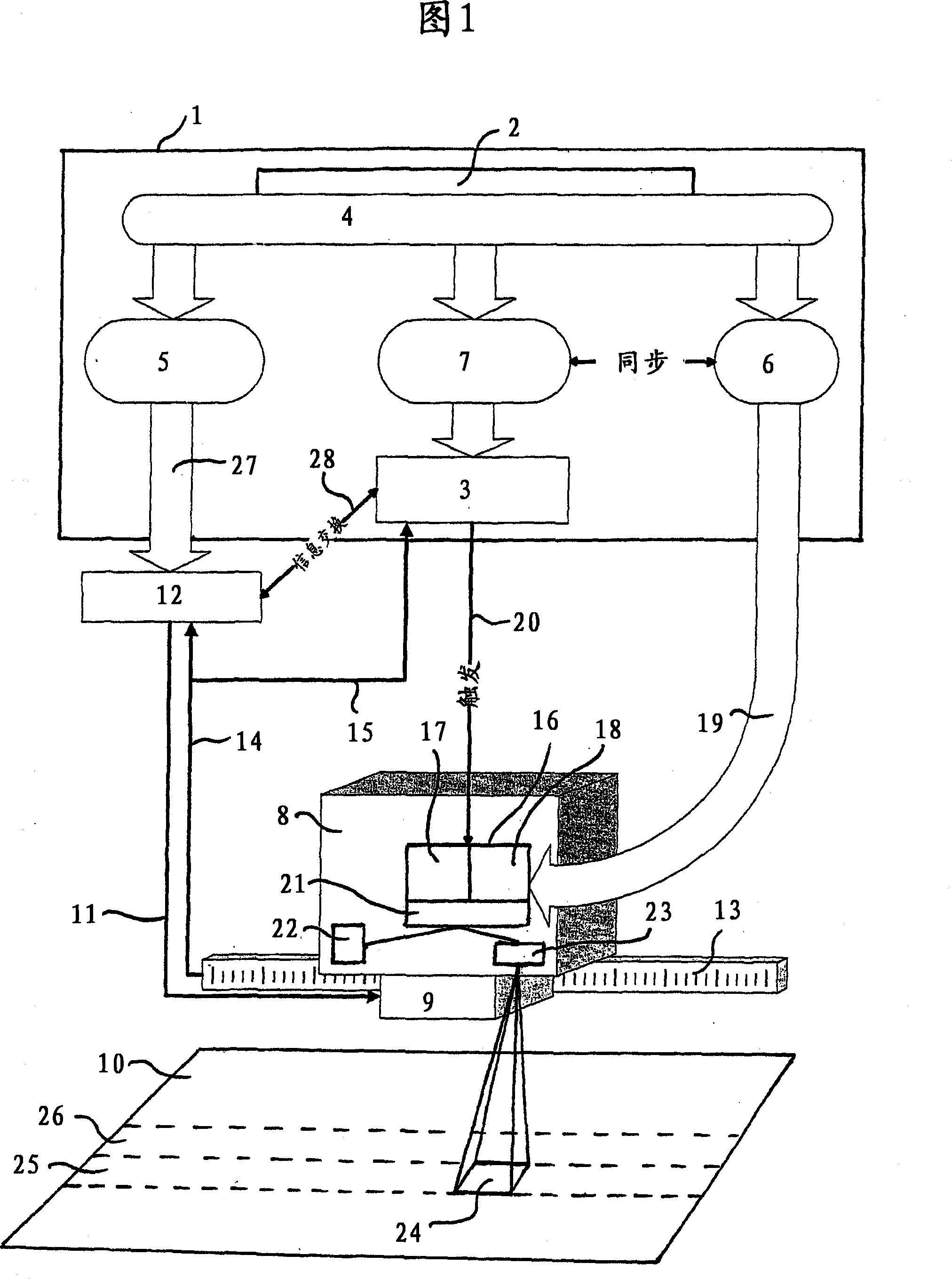 Device and method for digital exposure