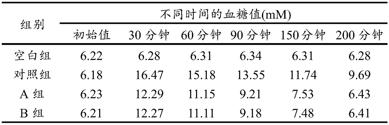 Radix puerariae meal replacement product capable of restraining blood sugar concentration and starch absorption in bodies, and making method of radix puerariae meal replacement product