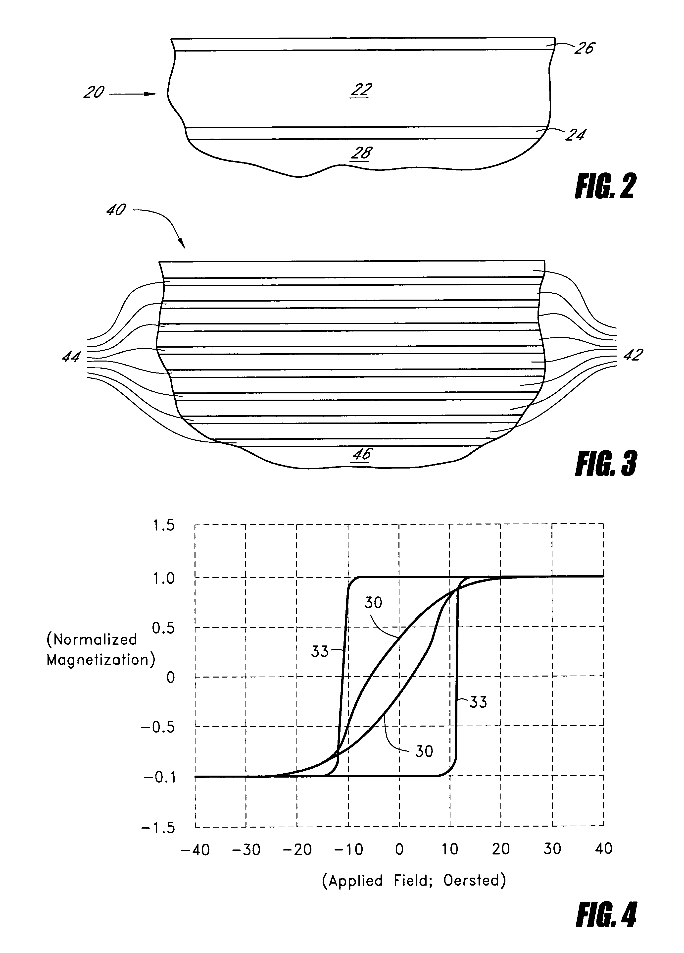 Magnetic write head with high moment magnetic thin film formed over seed layer
