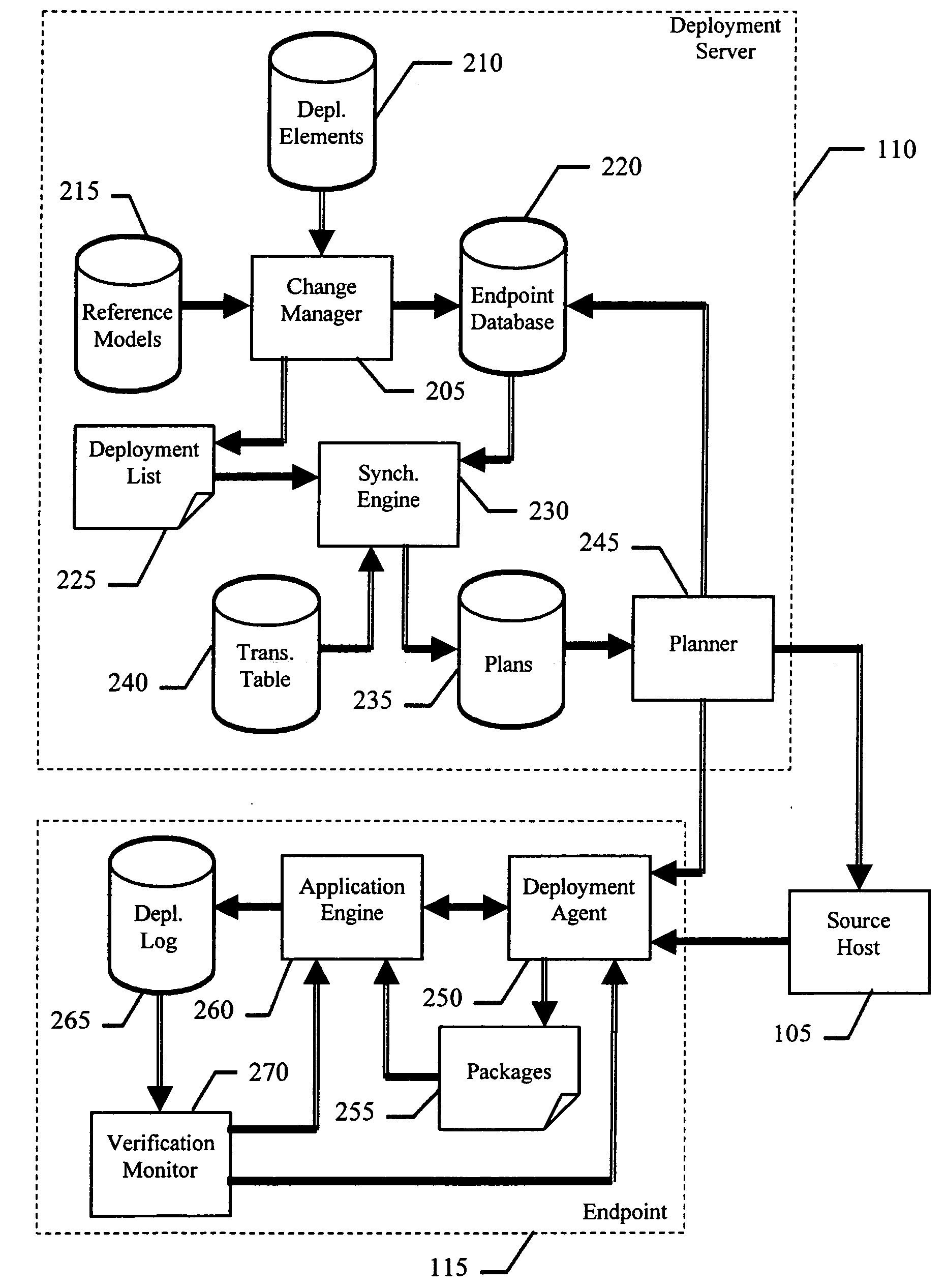 Software distribution method and system supporting configuration management