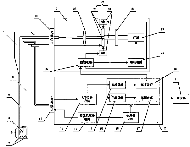 Method and device for controlling brightness of electronic endoscope image area