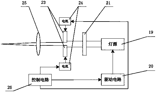 Method and device for controlling brightness of electronic endoscope image area