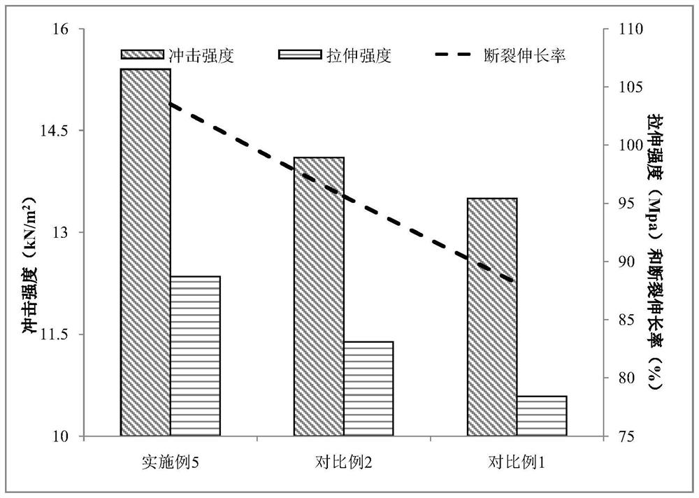 Composite film with high sealing property and strong heat resistance