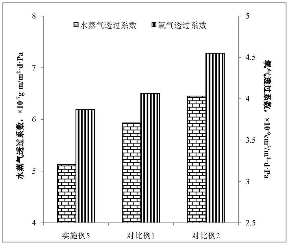 Composite film with high sealing property and strong heat resistance