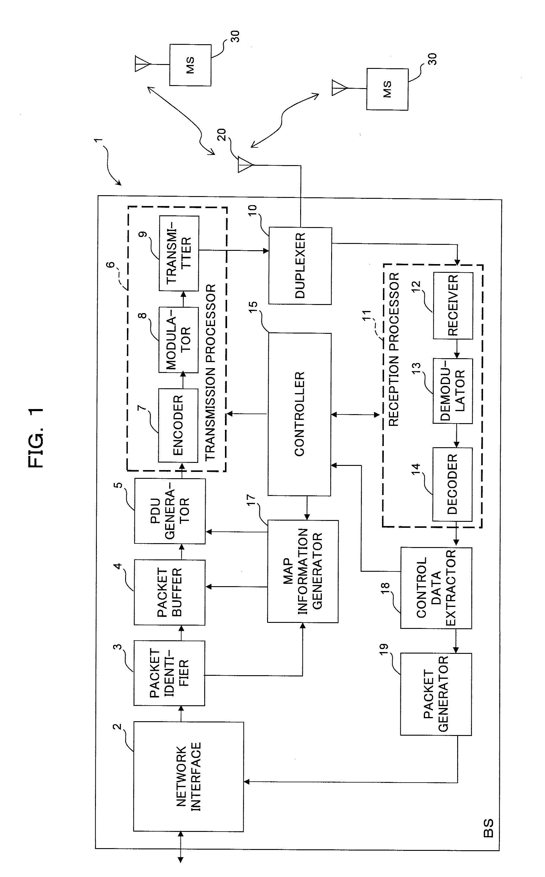 Wireless Resource Allocation Method In Wireless Communication System And Wireless Base Station In The Same